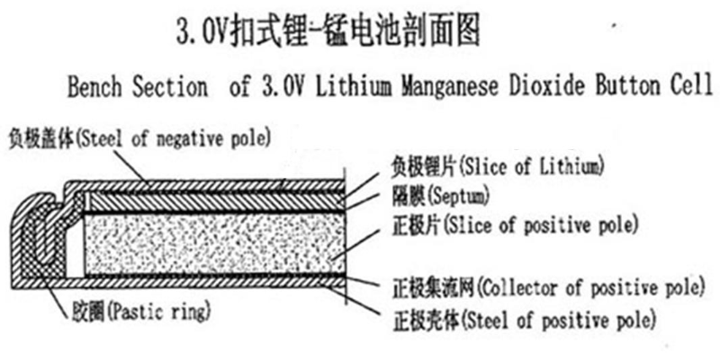 CR電池結(jié)構(gòu)圖