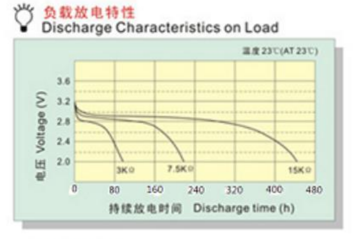 放電曲線圖1