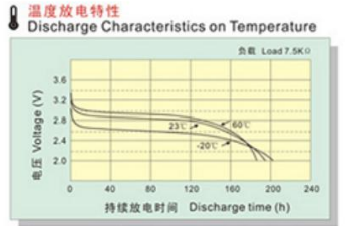 放電曲線圖2